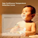 Miaomiaoce Baby Thermometer - Smart App Control