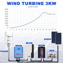 Vertical Axis Wind Turbine Kit