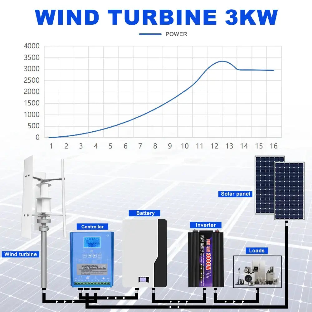 Vertical Axis Wind Turbine Kit — product view 6