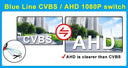 Car Rear View Camera For Safe Parking