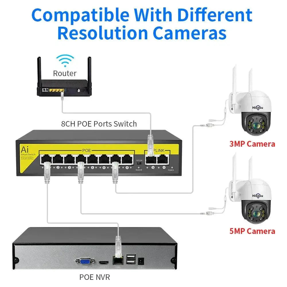 Hiseeu 48V PoE Switch for Surveillance Network Solutions