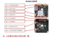 Night Vision CCTV Module for Installers