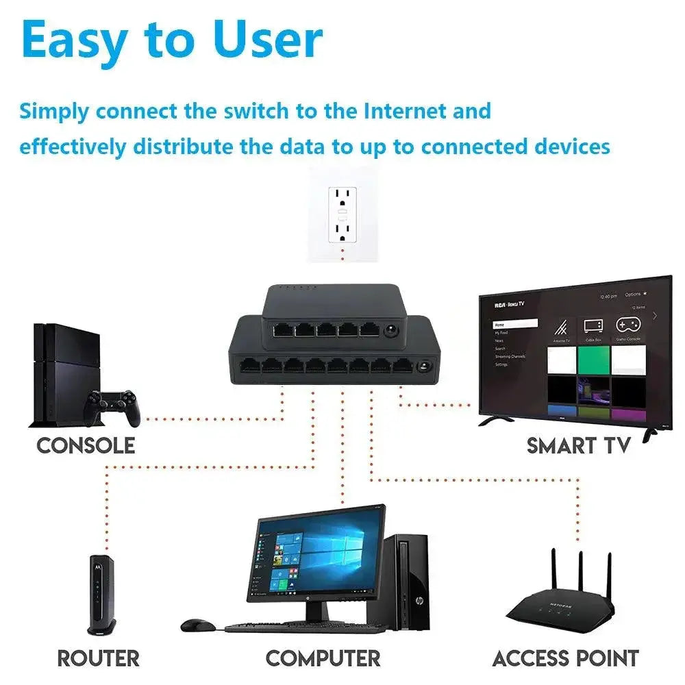 Mini Gigabit Ethernet Switch for Fast Reliable Networking