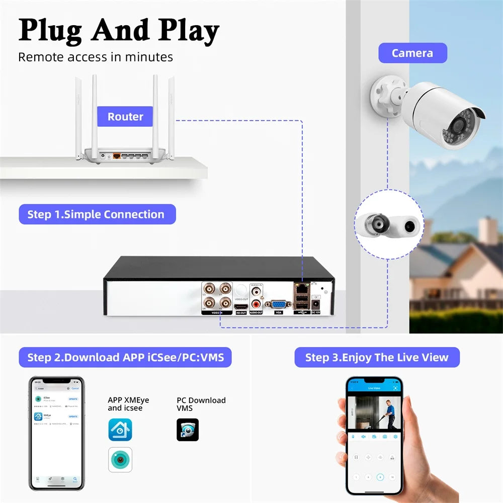 Channel Metal + CCTV NVR Recorder Hard Drive Hybrid Analog — product view 4