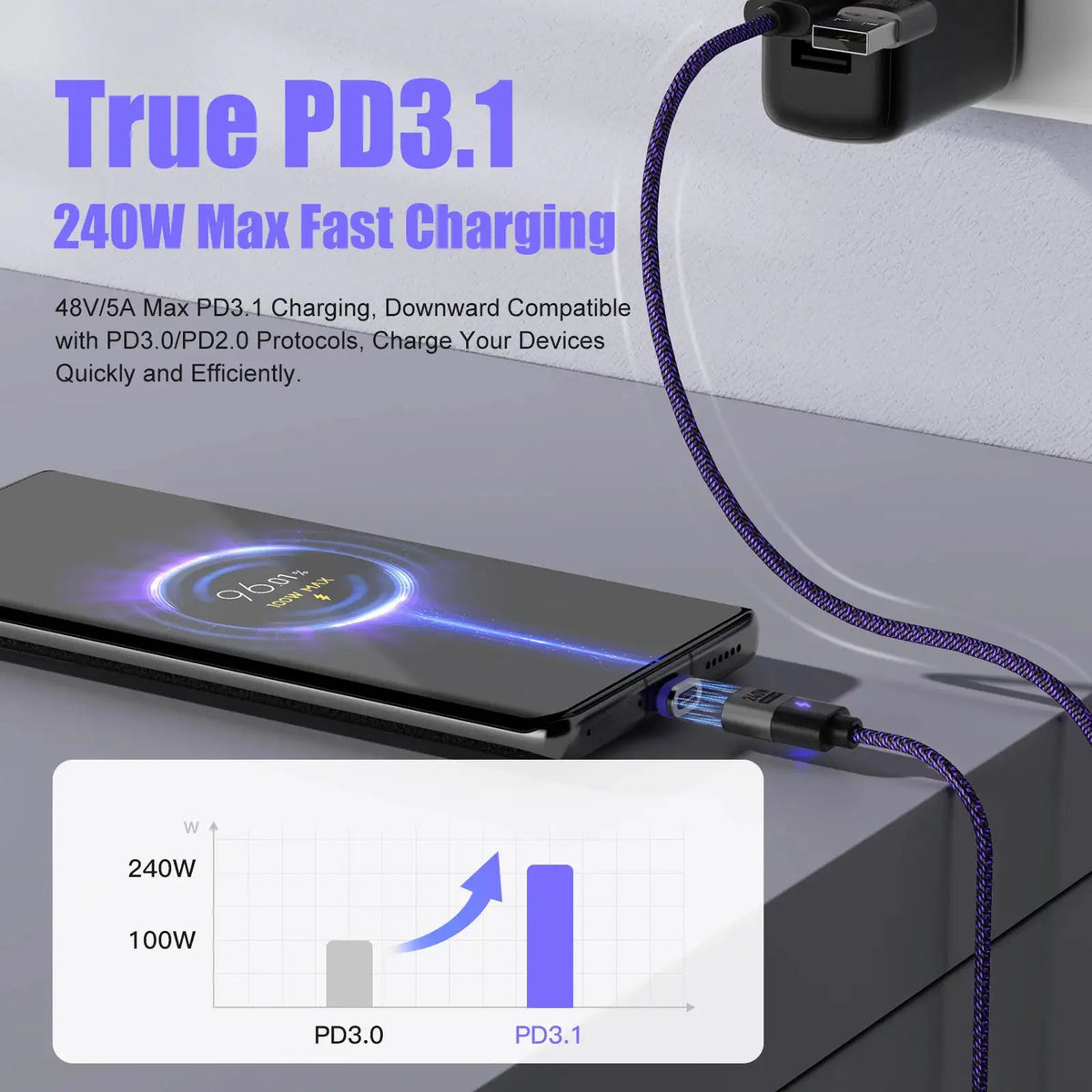 240W Magnetic Charging Cable PD3.1 5A Fast Charging USB C Cable Magnetic Phone Charger Cord for iPhone 17 Pro Max Samsung Xiaomi
