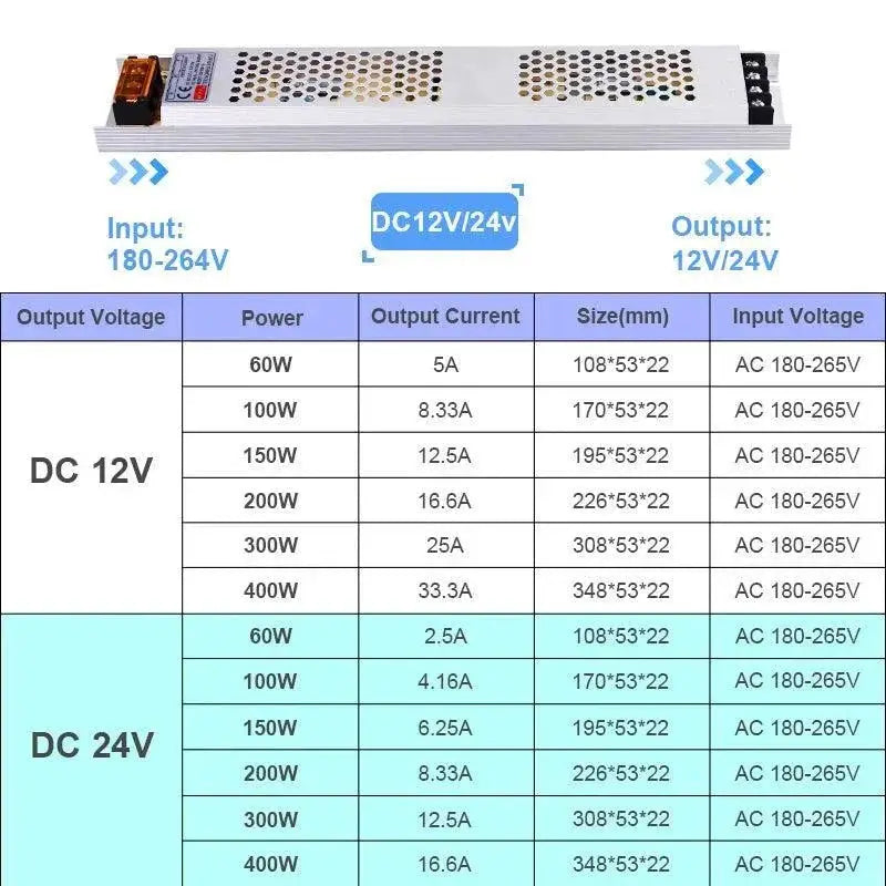 Ultra Thin LED Power Supply for Silent Lighting Upgrade