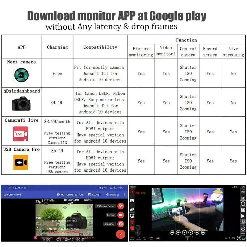 HDMI Adapter for DSLR Filmmaking and Android Camera Monitor