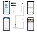 Outdoor PTZ With 5X Zoom for Home Surveillance Pro