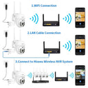 Outdoor PTZ With 5X Zoom for Home Surveillance Pro