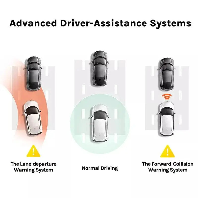 A800S Dash Cam Crystal Clear Imaging And GPS Safety Features