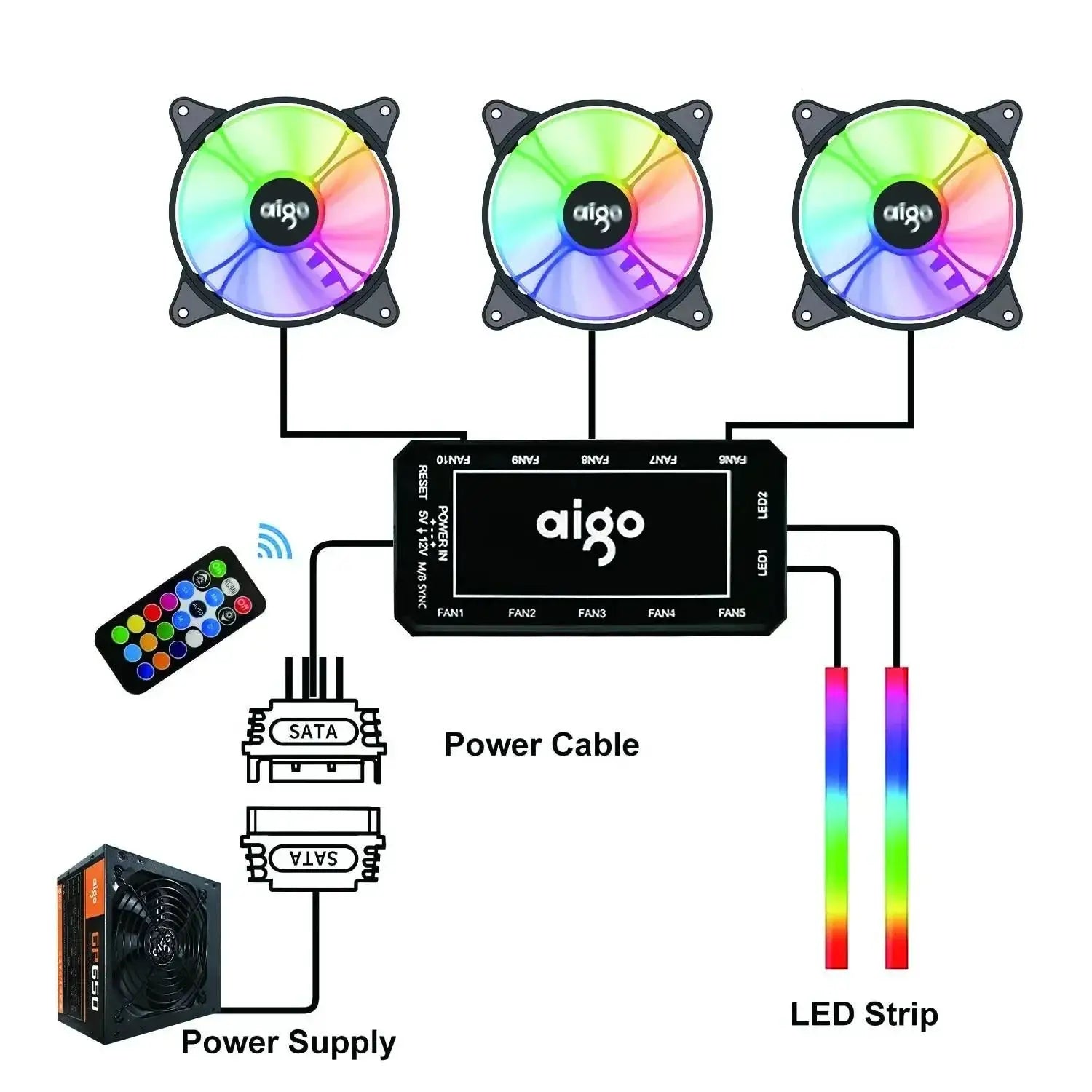 Aigo AR12 RGB PC Case Fan Upgrade Cooling Colorful Lights