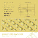 Precise Mechanical Keyboard For Office