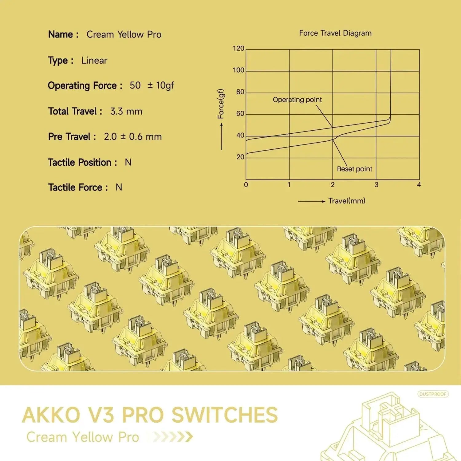 Akko V3 Pro Cream Yellow Switch Keyboards Enhanced Precision