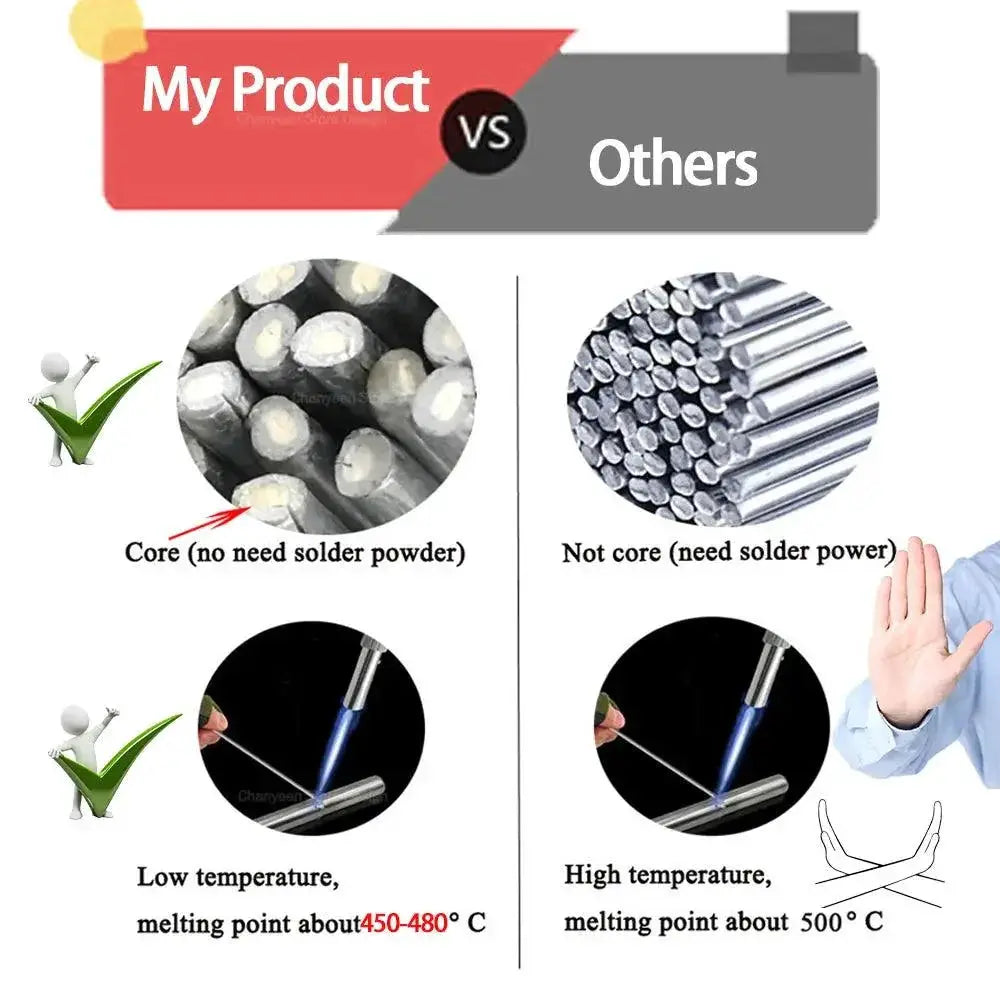 Aluminum Welding Rods Kit For Brazing Solder Easy To Use