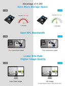 Ai Nvr Mini 8-Channel For Home Security