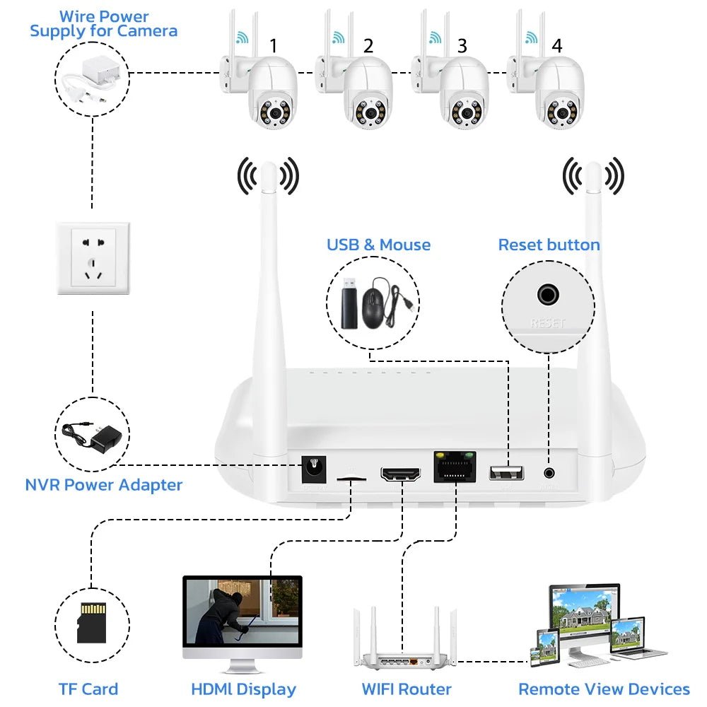 ANBIUX Wifi NVR Mini 8CH 5MP Face Detection H265 ICSee XMeye Ready AI Alerts Now