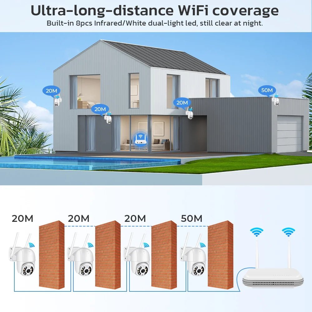 ANBIUX Wifi NVR Mini 8CH 5MP Face Detection H265 ICSee XMeye Ready AI Alerts Now