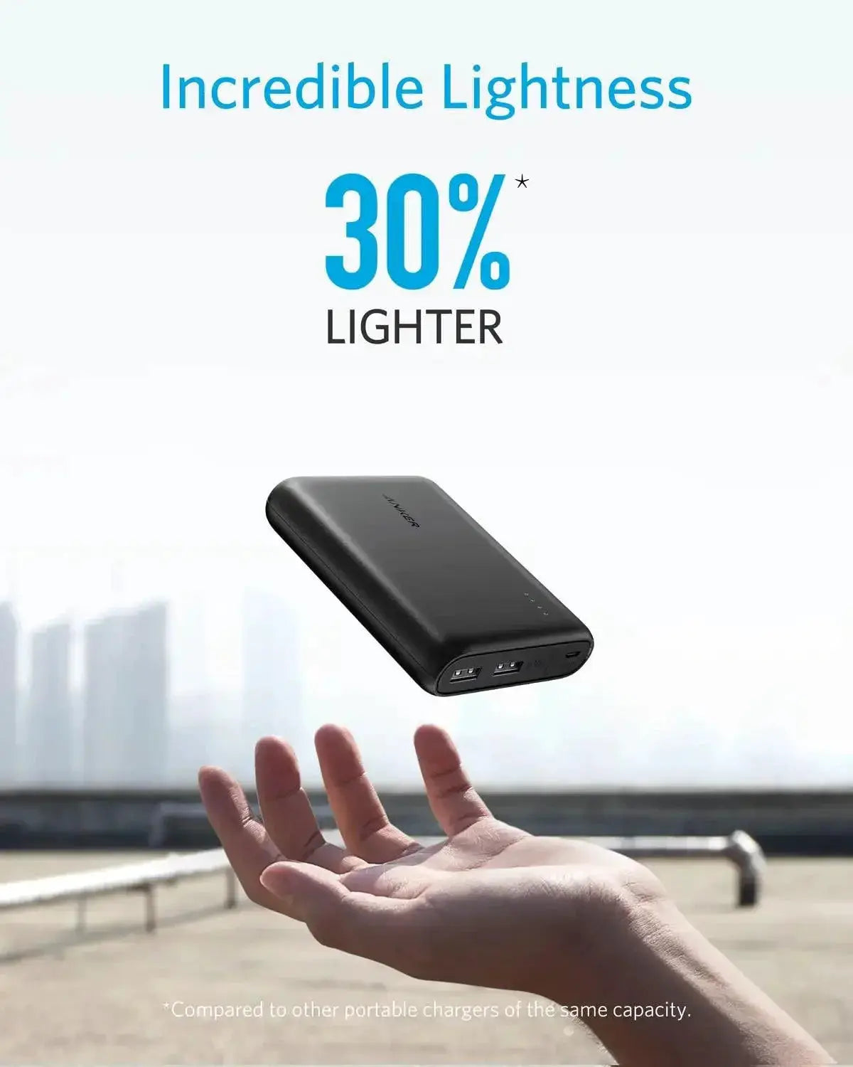 Anker PowerCore 13000mAh Ultra Fast Portable Charger