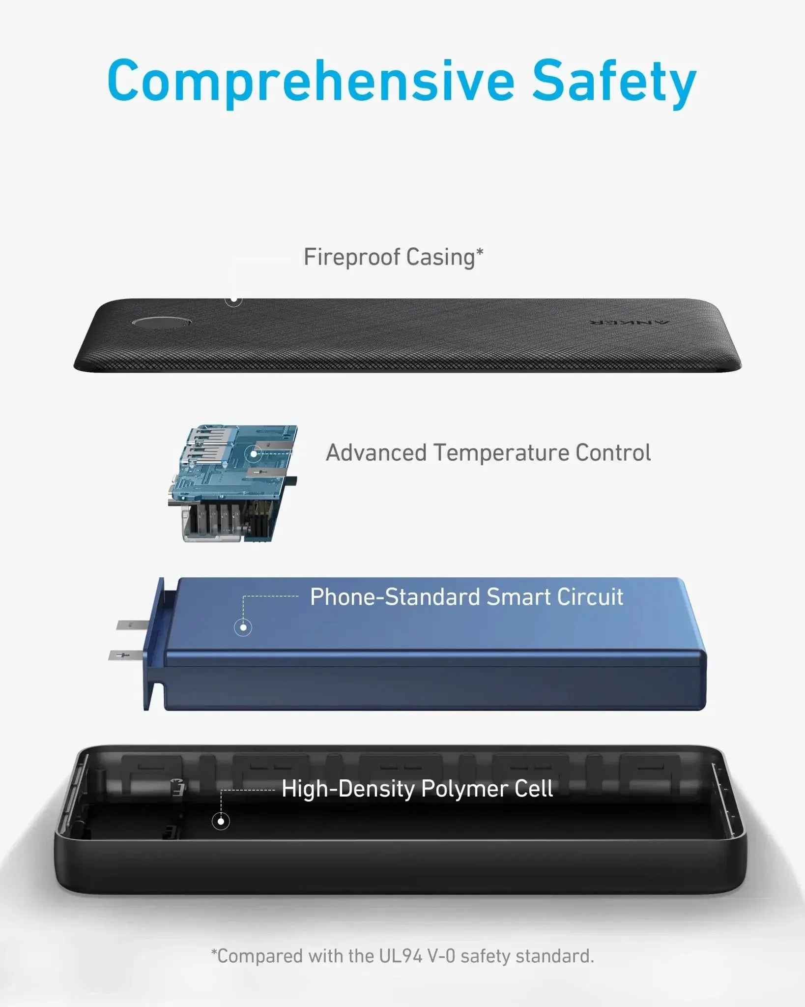 Anker PowerCore Essential 20K Fast Charging Portable Charger