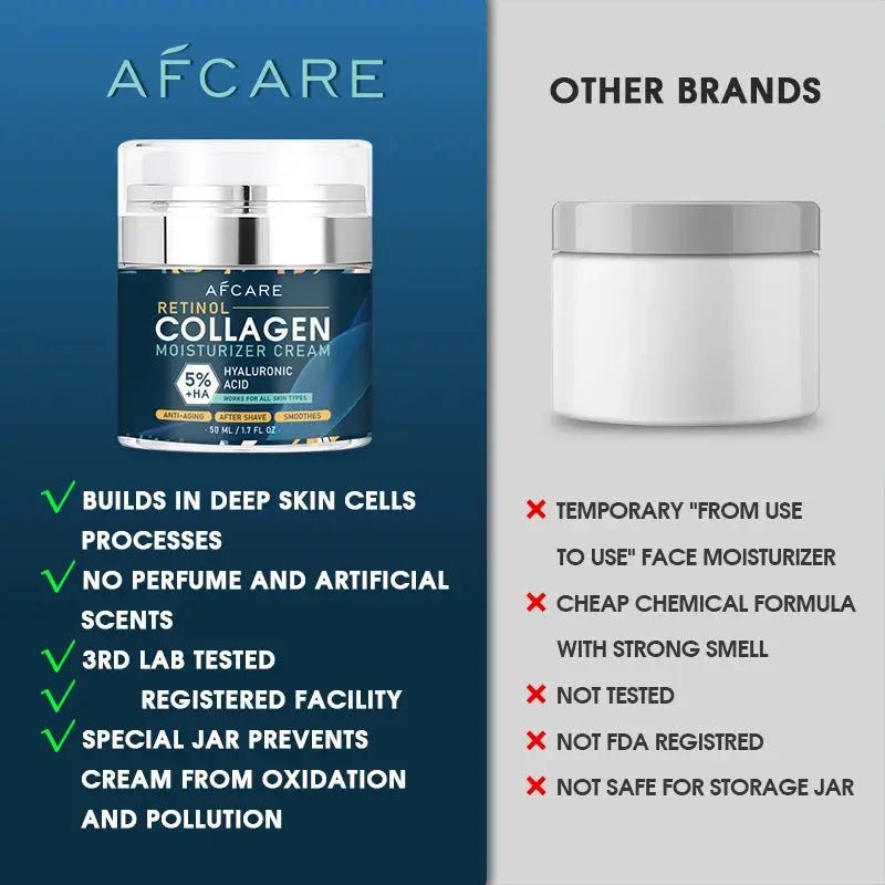 Anti Aging Facial Cream with Collagen