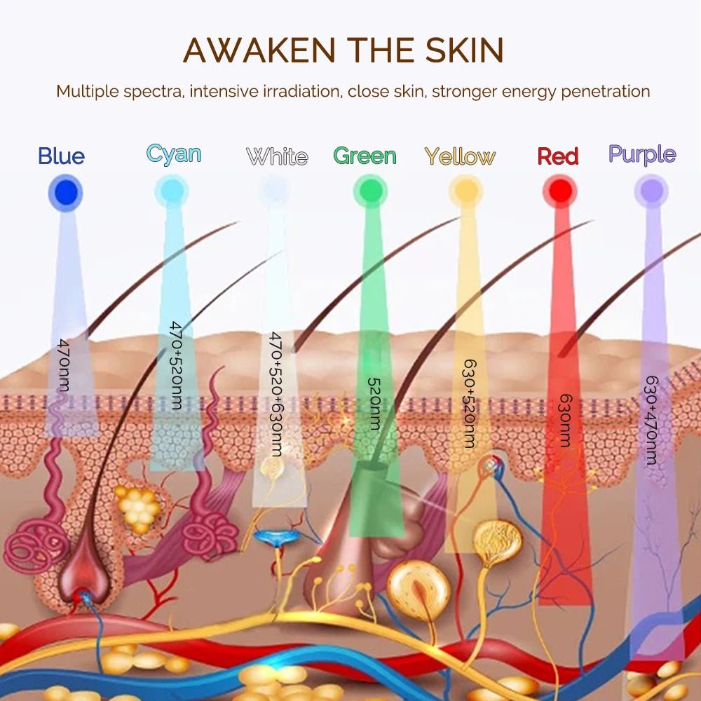 Anti Aging LED Mask For At Home Use