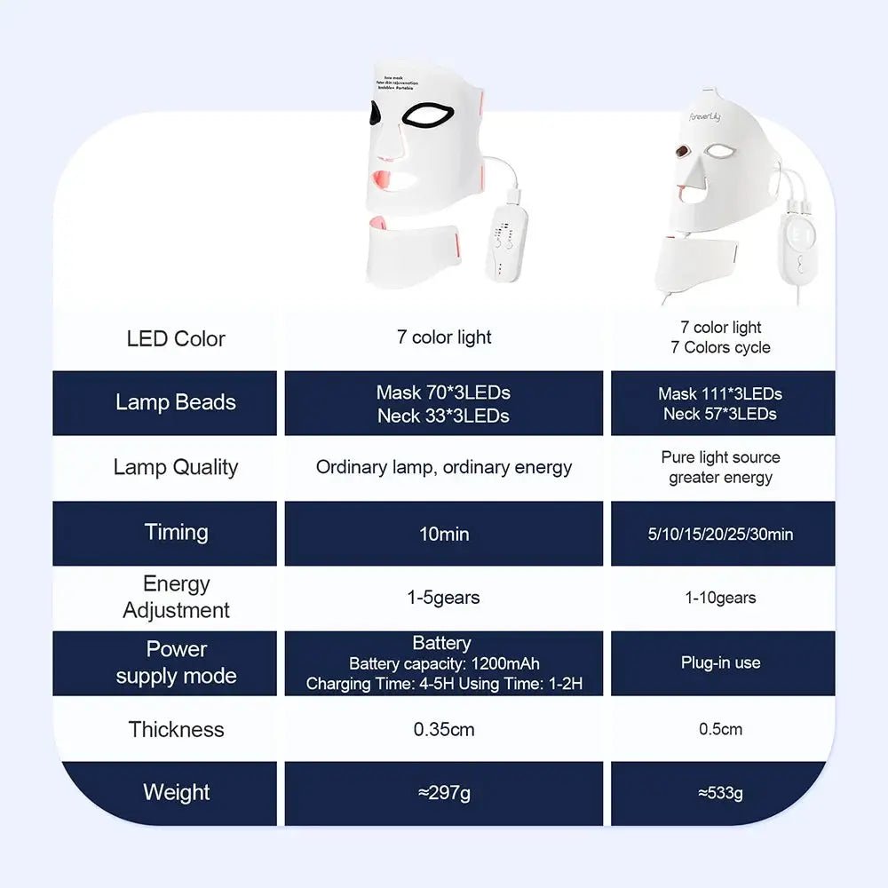 Anti-Aging LED Mask for Face and Neck