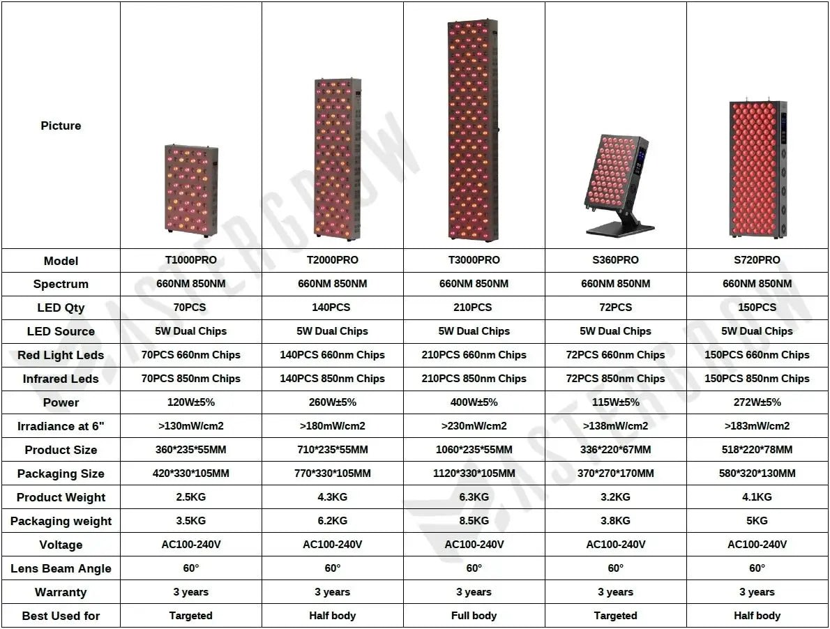 Anti Wrinkle Red Light Panel for Home
