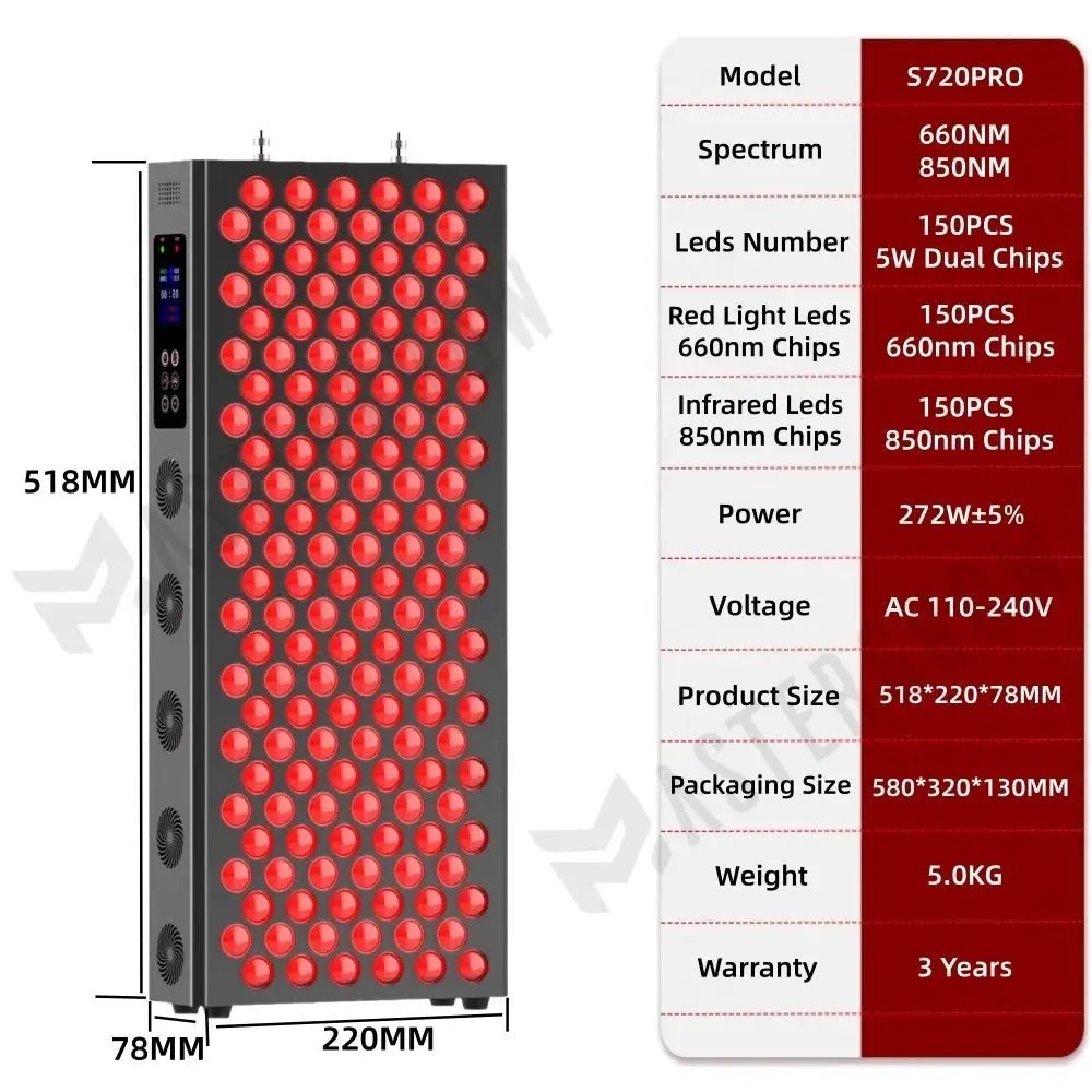 Anti Wrinkle Red Light Panel for Home