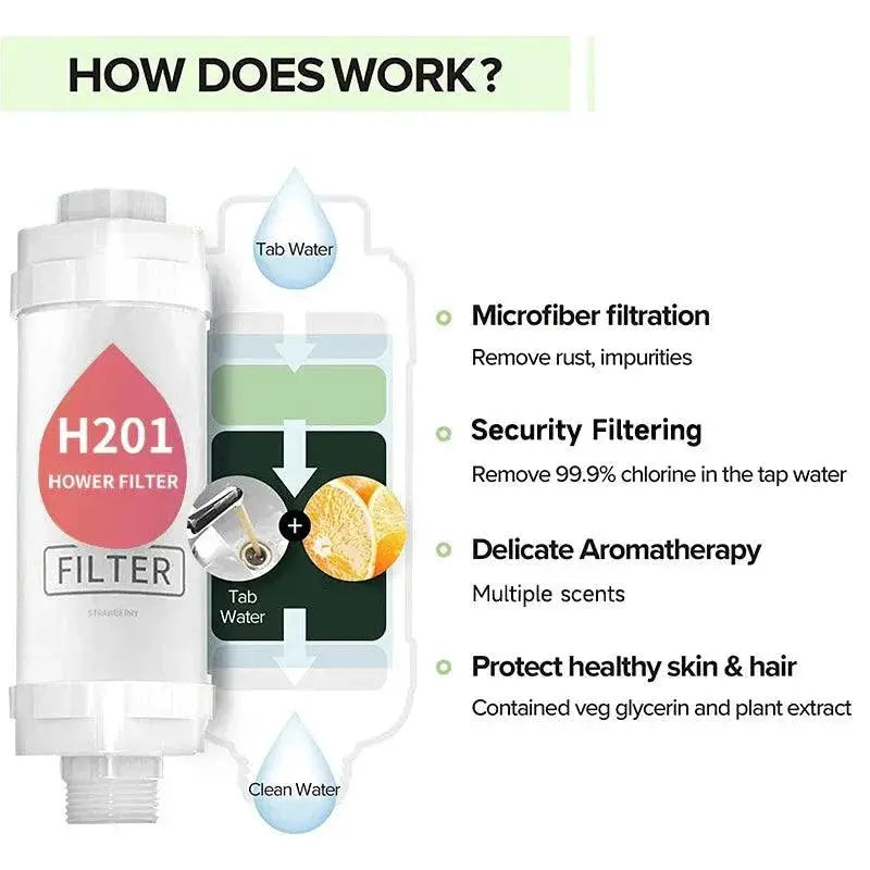 Aromatic Vitamin C Shower Filter For Spa Experience Bliss