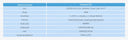 Faster Prototyping Smart Speaker for IoT