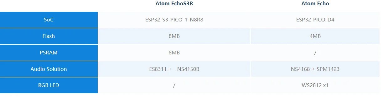 Atom VoiceX - Programmable AI Smart Speaker With Built In ESP32S For IoT