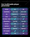 CarPlay Radio for Seat Leon GPS