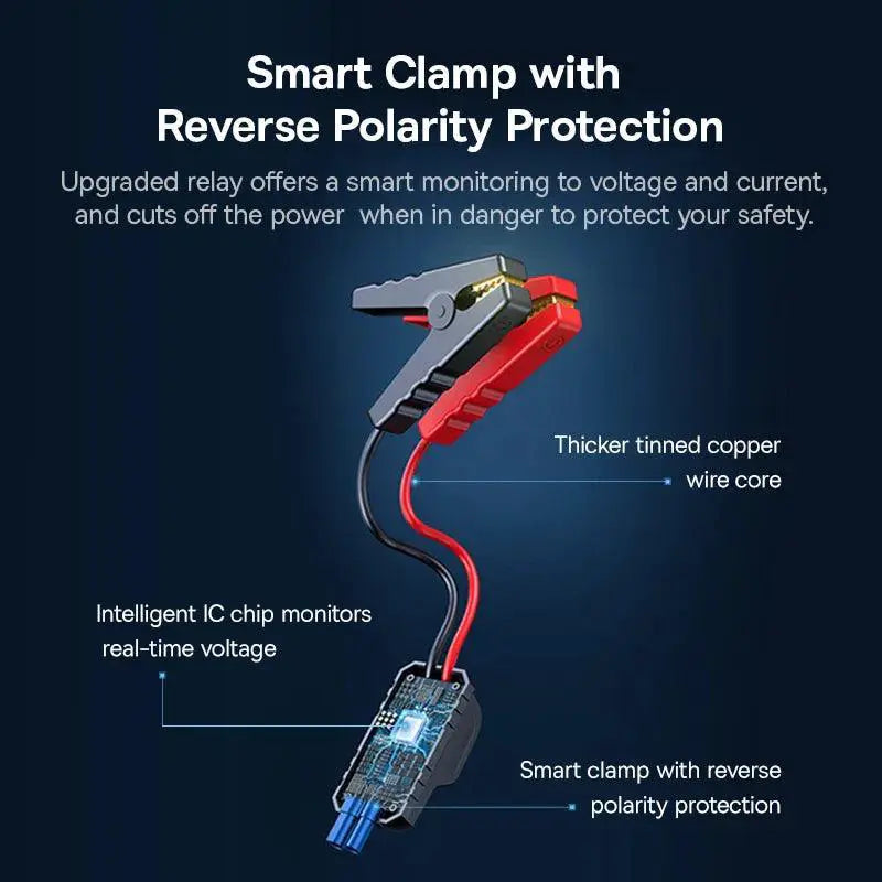 1200A Portable Car Jump Starter Power Bank for Emergencies