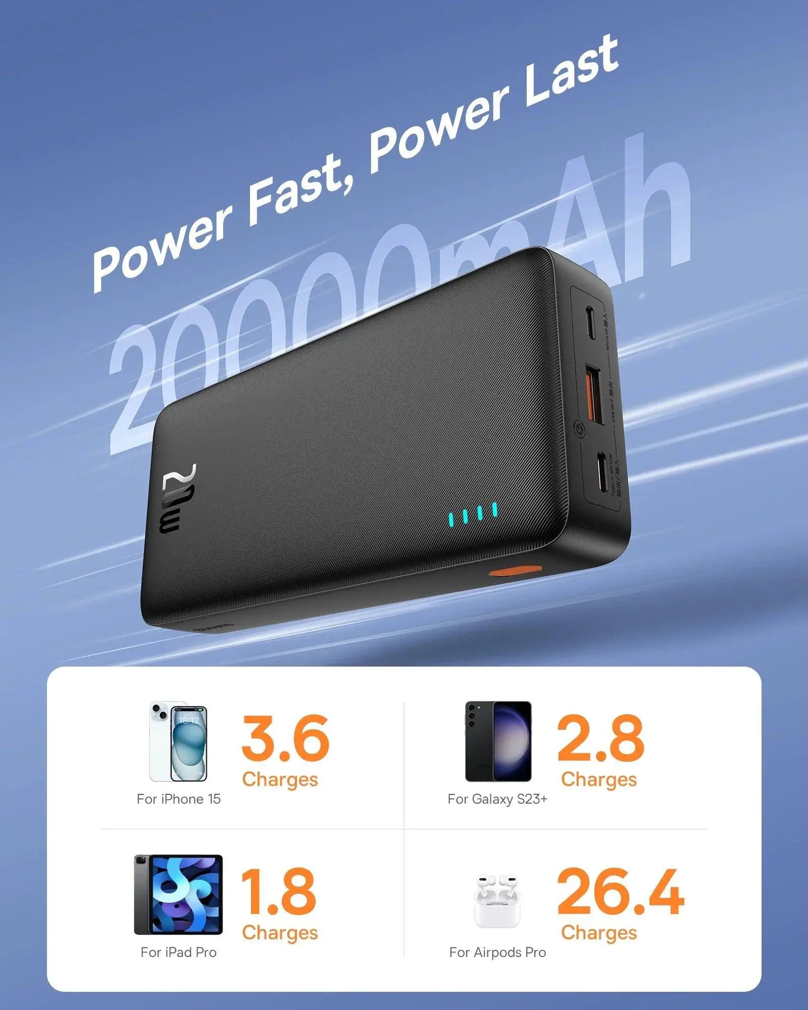 Baseus 20000mAh Fast Charge PD 20W Power Bank for iPhone