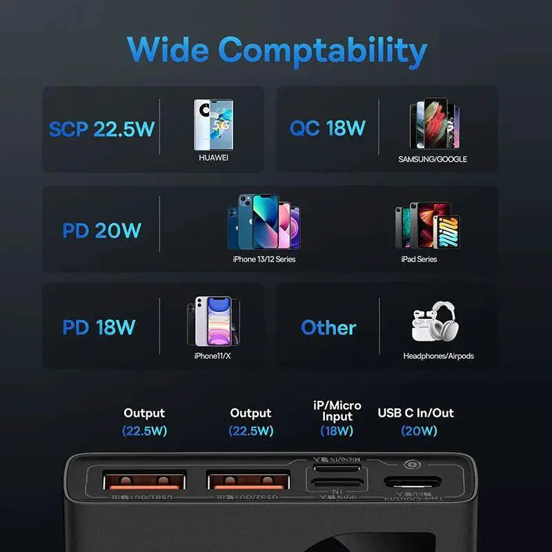 Baseus 22 5W 20000mAh Fast Charging Power Bank For iPhone 15