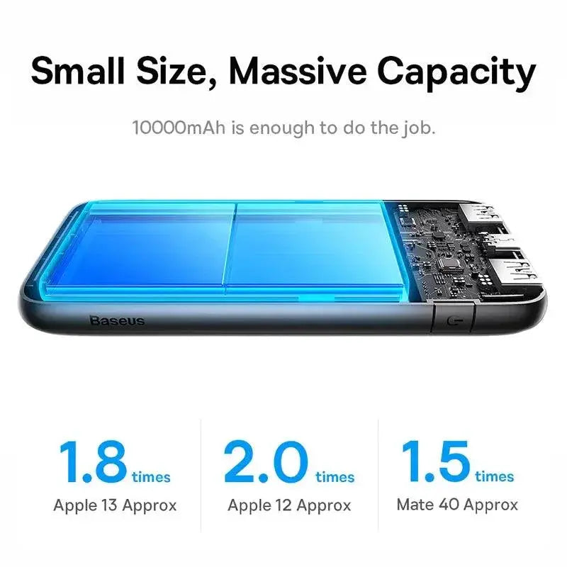 Baseus 22.5W Fast Charging Power Bank For iPhone 12 Pro Max
