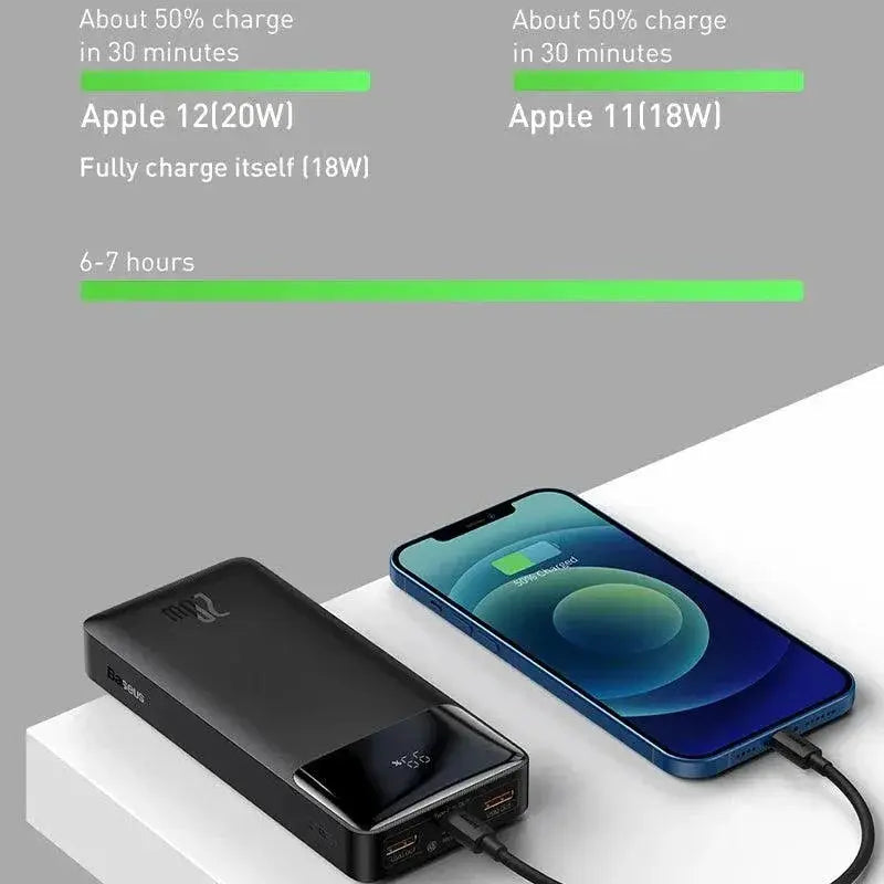 Baseus 30000mAh Quick Charge Power Bank For iPhone 13
