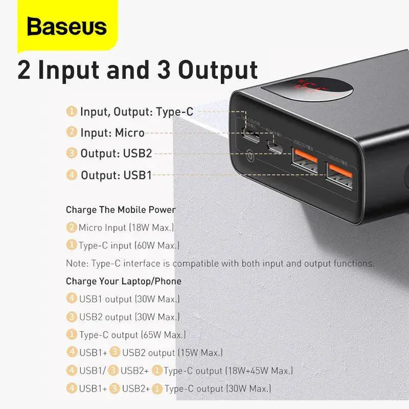 Baseus 65W 20000mAh Fast Charging Portable Power Bank