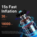 Baseus Car Air Pump for Fast Inflate