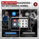 Bi-Directional OBD2 Scanner For Pros