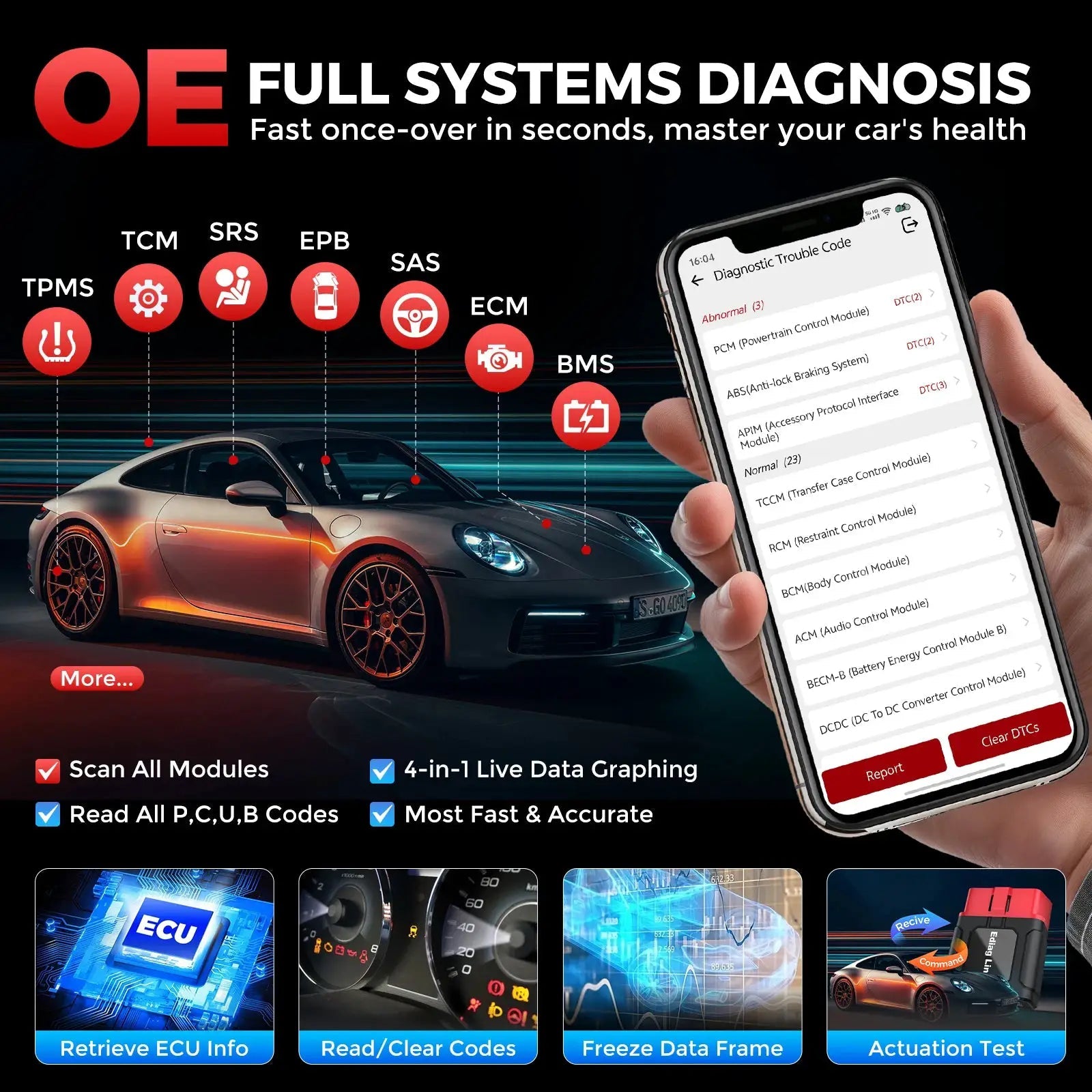 Bidirectional OBD2 Scanner for All Cars
