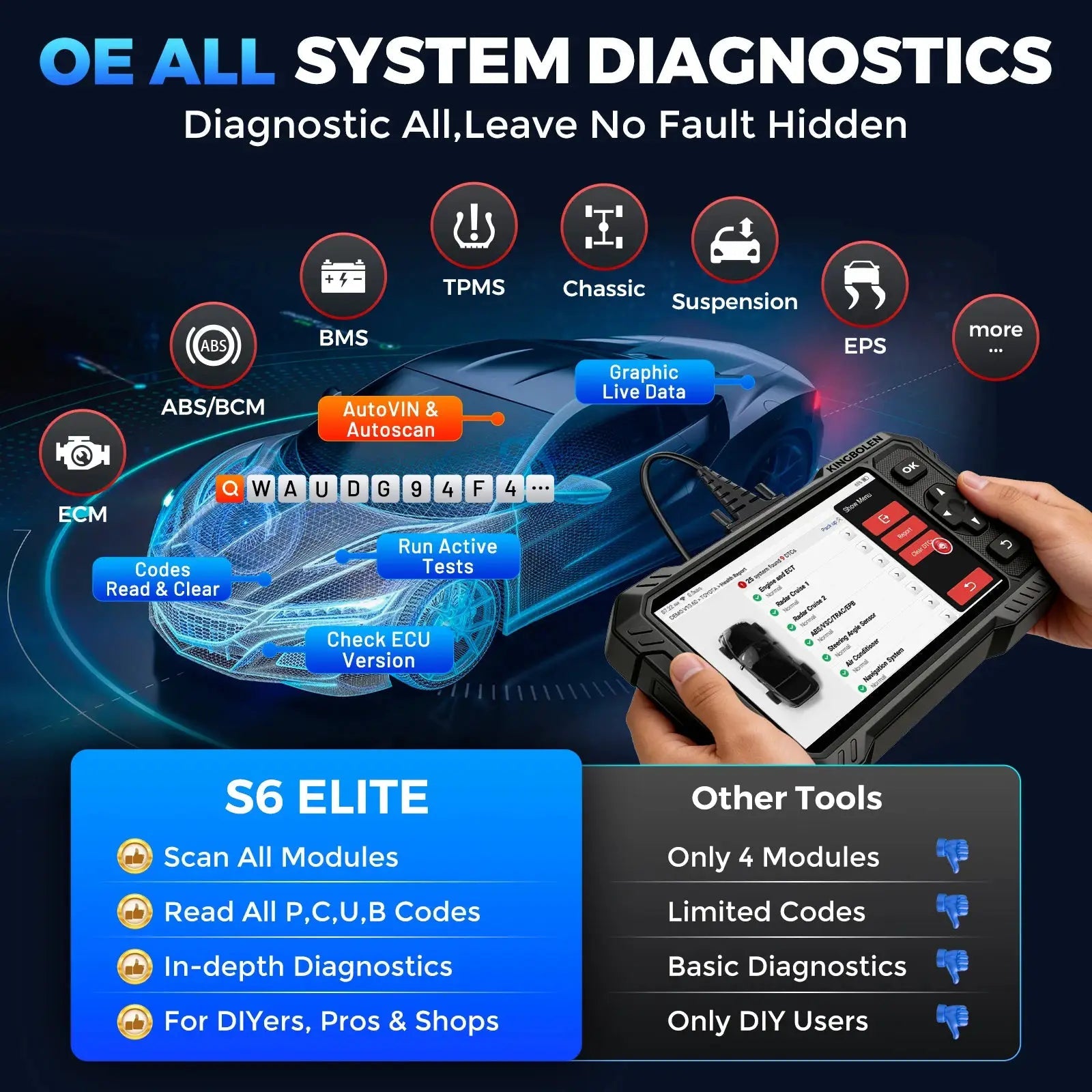 Bidirectional OBD2 Scanner for Pros