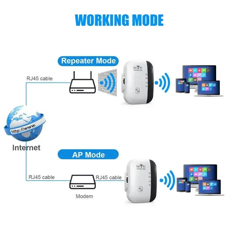 Boost WiFi Signal Strength With Seamless Connectivity Device