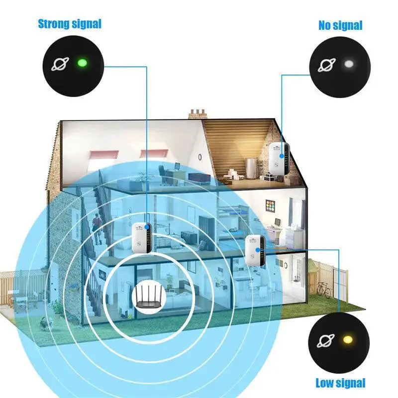 Boost WiFi Signal Strength With Seamless Connectivity Device