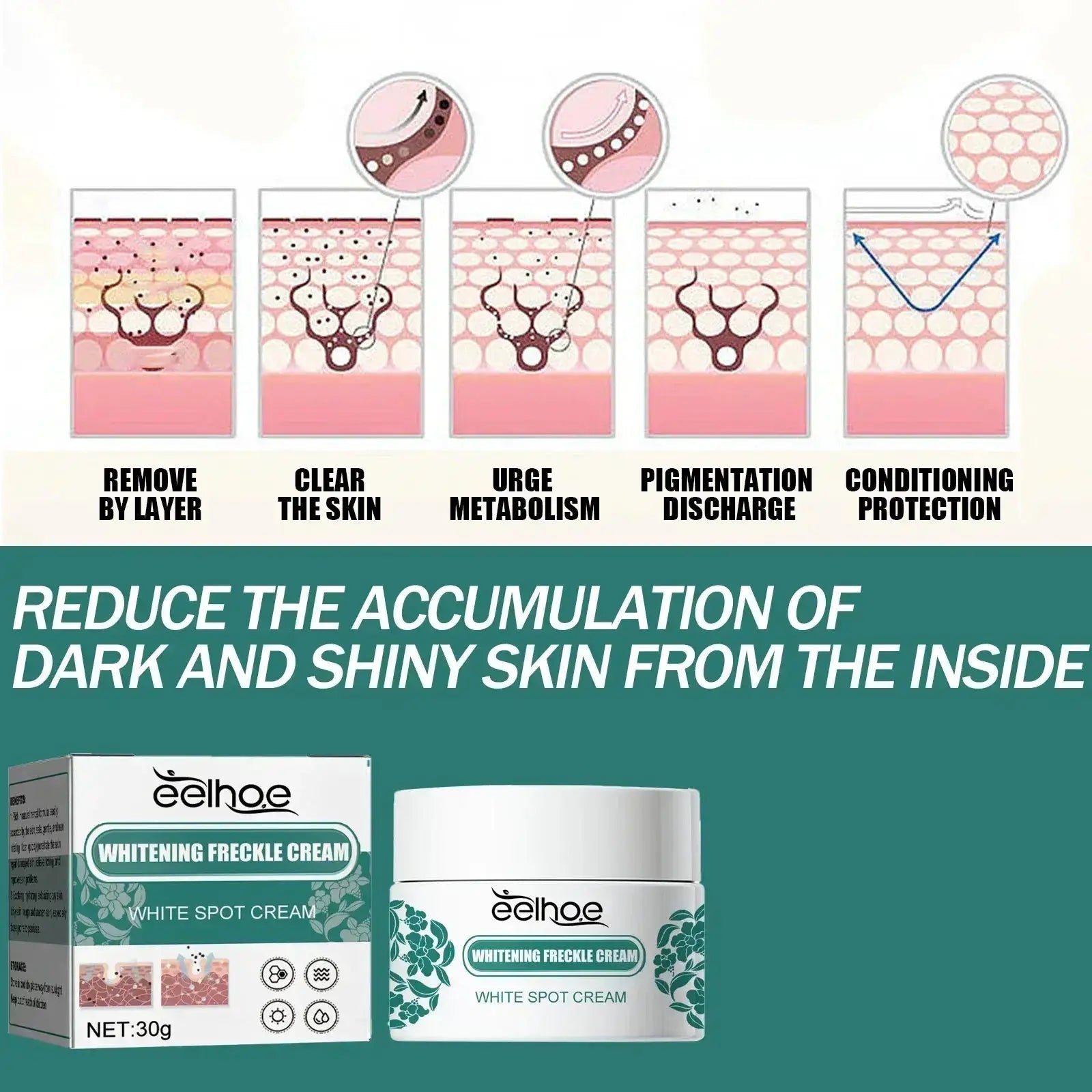 Brightening Melasma Cream for All Skin | Ourlum