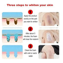 Brightening Underarm Cream for Armpits