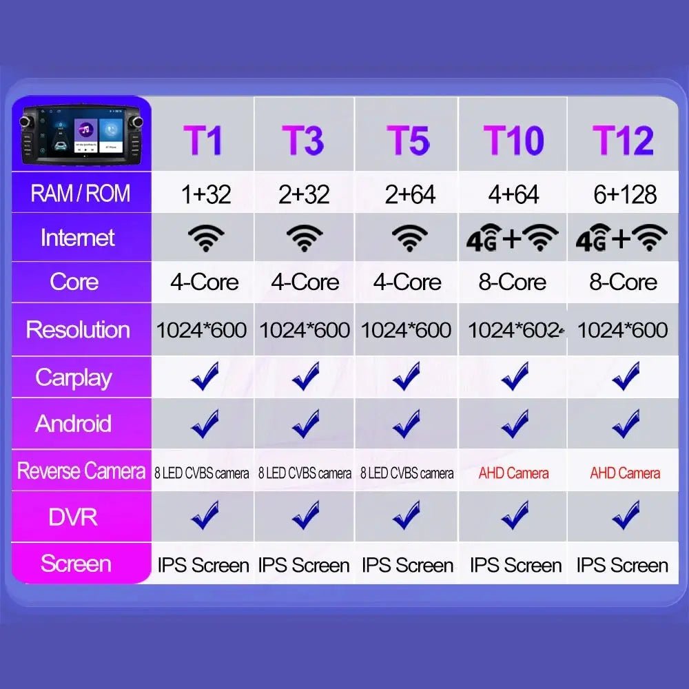Brighter Android Car Radio for Corolla