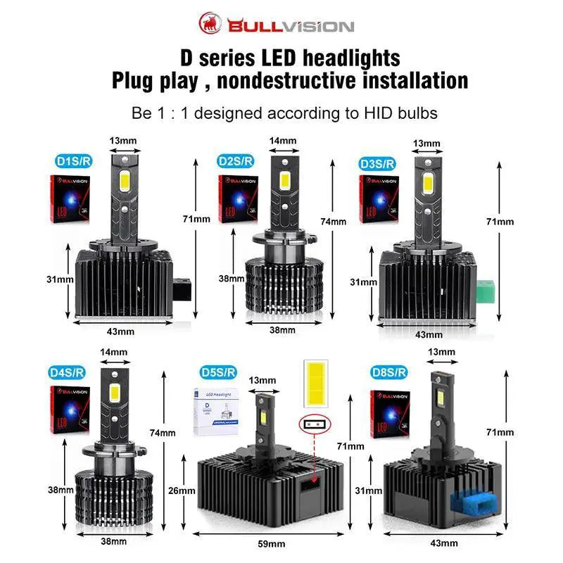 Bullvision LED Headlights 35000 Lumens Easy Install