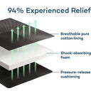 Bunion Splint for Hallux Pain Relief