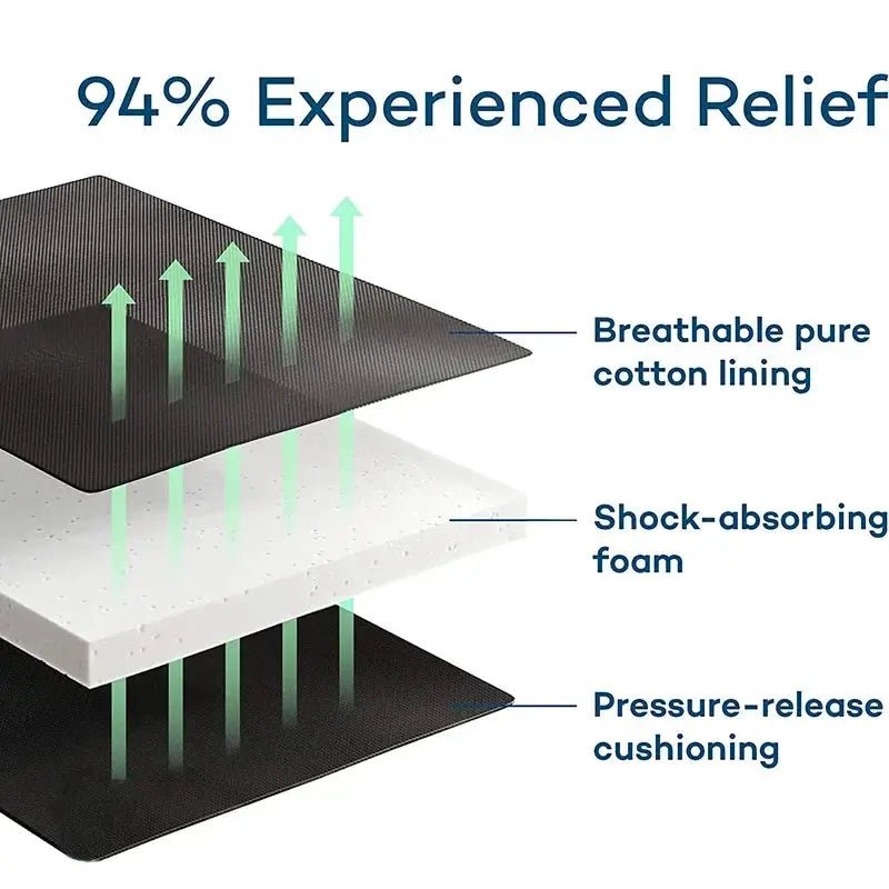 Bunion Splint for Hallux Pain Relief